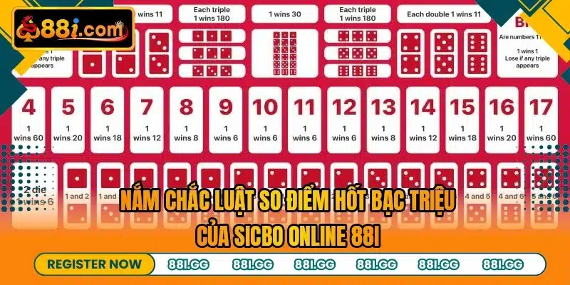 Nắm chắc luật so điểm hốt bạc triệu của sicbo online 88I